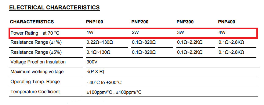 resistor datasheet showing power rating